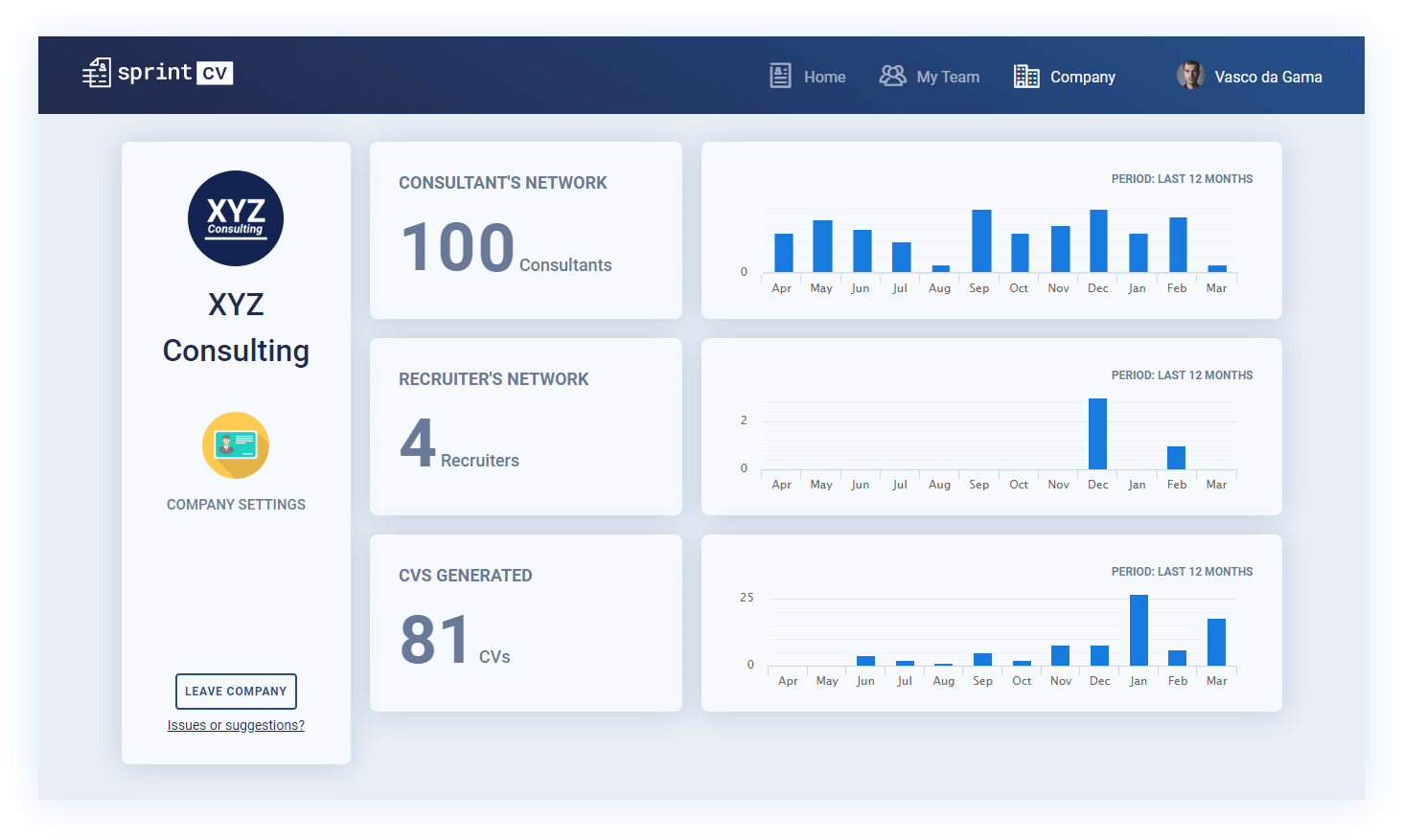 Sprintcv IT Recruiter My Team